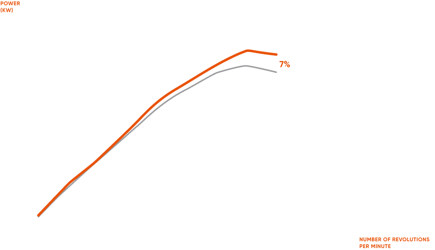 chart image