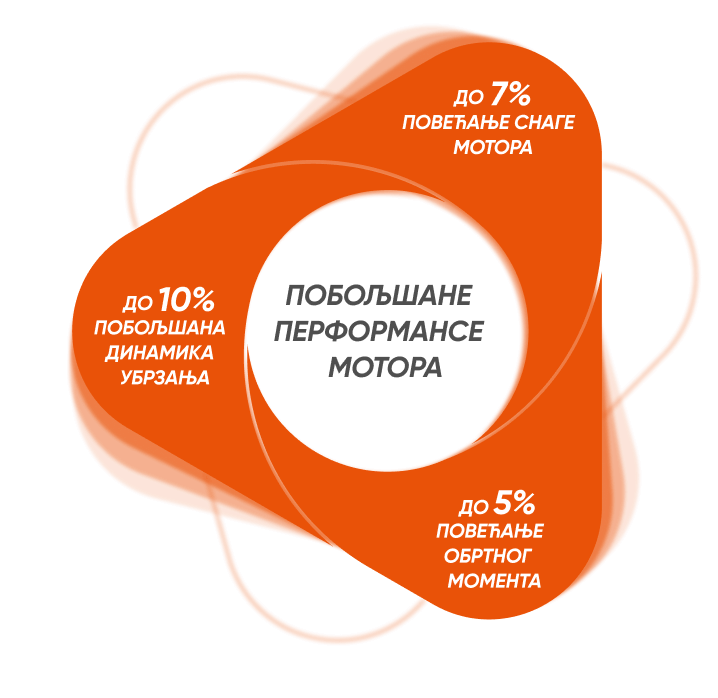 poboljsane-performanse-motora-CRL-2